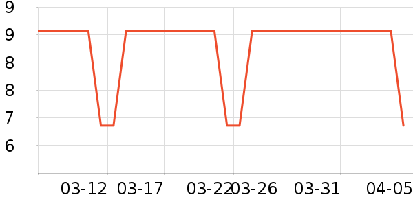 ��ʿ������/ֹ��¶��ʷ�۸�