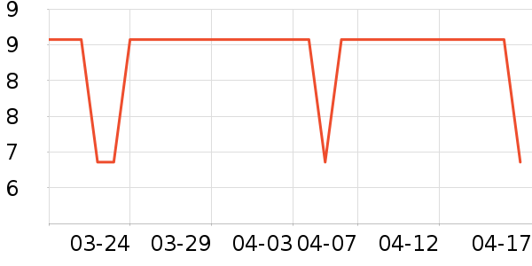 ��ʿ������/ֹ��¶��ʷ�۸�