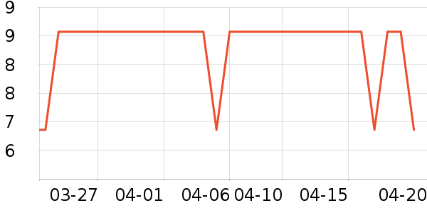 ��ʿ������/ֹ��¶��ʷ�۸�