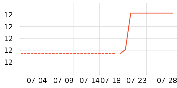 ������������ʷ�۸�