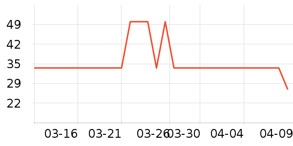 ��������ʷ�۸�