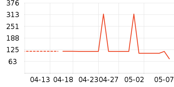 ����յ�����ʷ�۸�