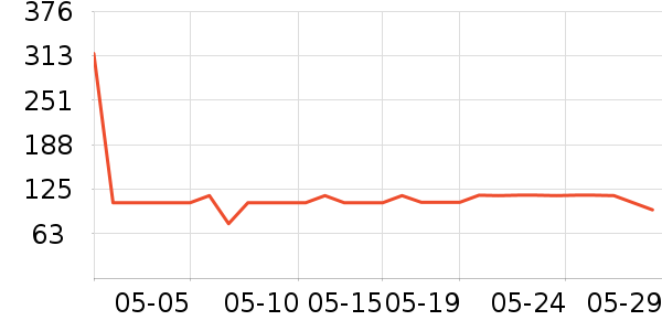 ����յ�����ʷ�۸�