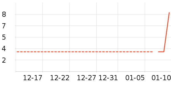 ��ͨ���¼���ʷ�۸�