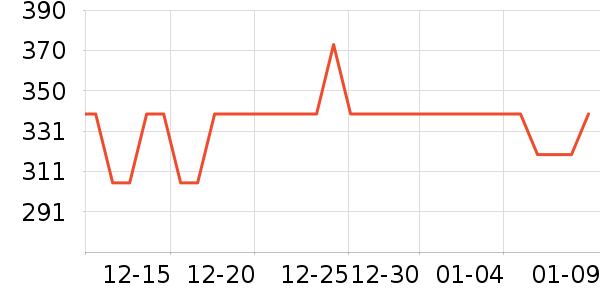 ��̤�����˶�������ʷ�۸�