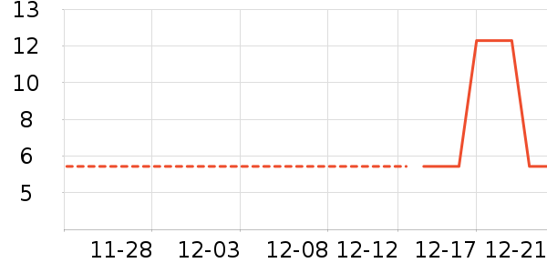 �ϱ��ɻ���ʷ�۸�