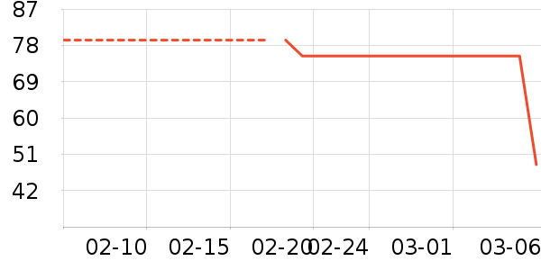 ������ϻ�����/��Ĥ/������Ʒ��ʷ�۸�