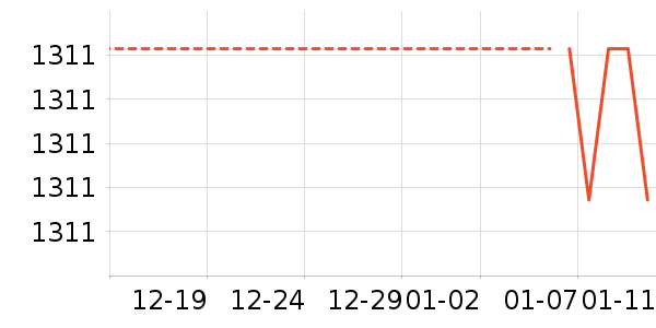 Ůʽ��������ʷ�۸�