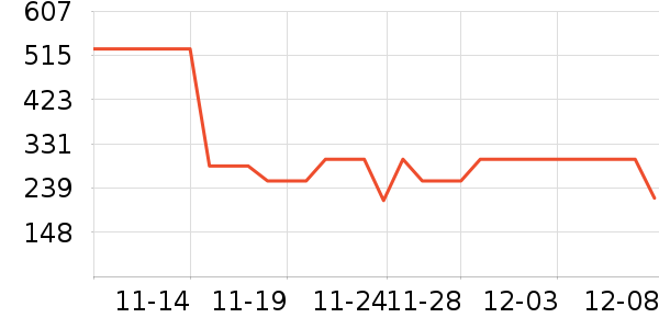 COCO BELLAñ/Χ/װʷ۸