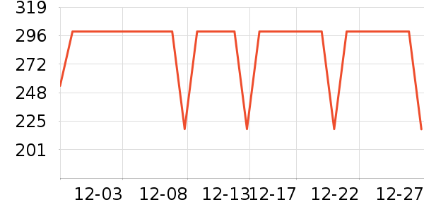 COCO BELLAñ��/Χ��/������װ��ʷ�۸�