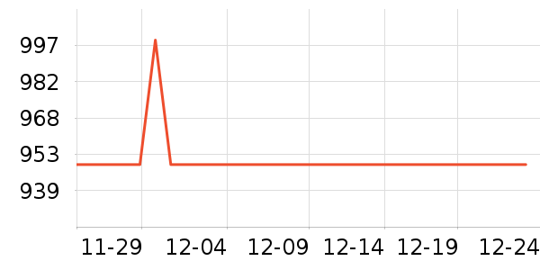 ���˴ﳴ����ʷ�۸�