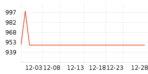 ���˴ﳴ����ʷ�۸�