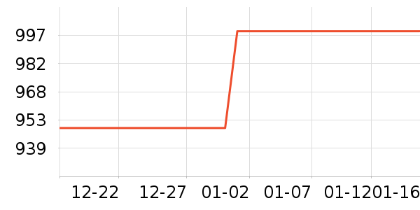 ���˴ﳴ����ʷ�۸�