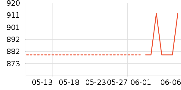 HUGO BOSS�˶�����ʷ�۸�