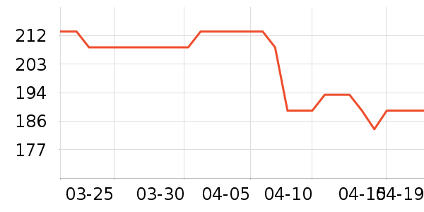 ����ñ��/Χ��/������װ��ʷ�۸�