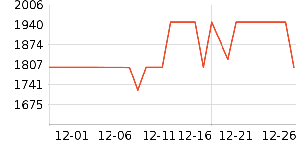 ͳ˧������ʷ�۸�