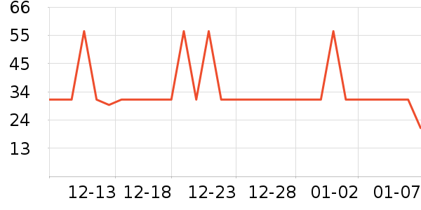 �������ݵ���ʷ�۸�