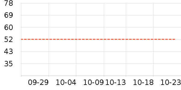 O2O��Ŀ��ʷ�۸�