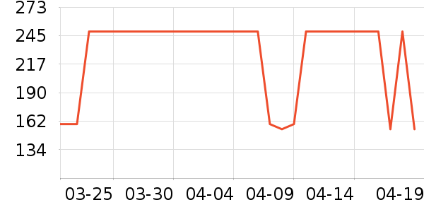 ���Ƕ����˶�Ь��ʷ�۸�