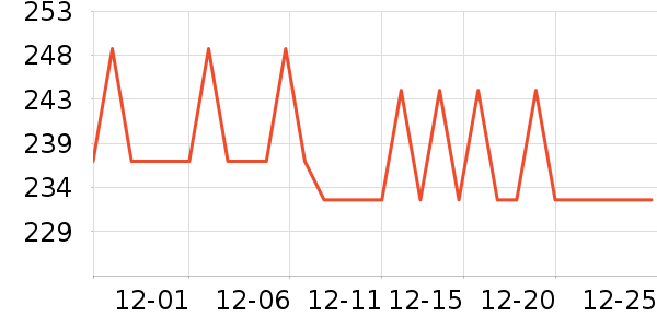 MLB.�˶�T��/POLO����ʷ�۸�