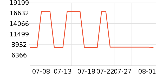 ��˶�ʼǱ�������ʷ�۸�