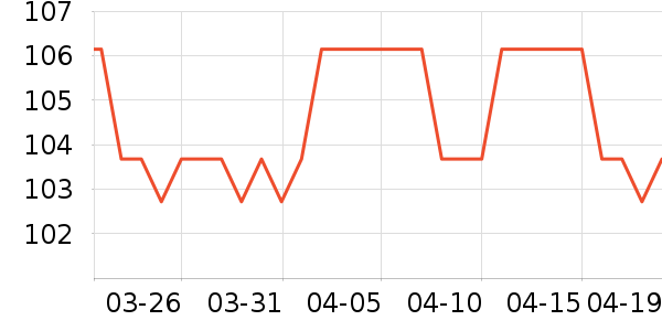 ��Ʒ���� ��ʷ�۸�