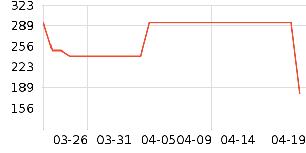 Ůʽ������ʷ�۸�