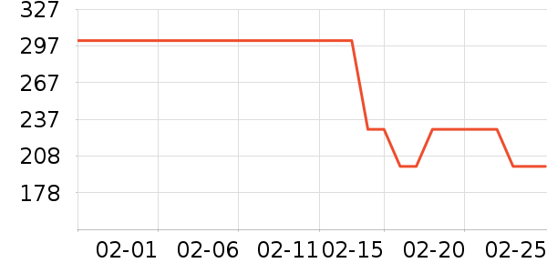 ������ʷ�۸�