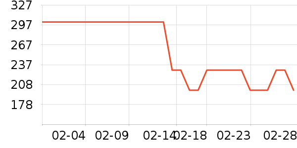 ������ʷ�۸�