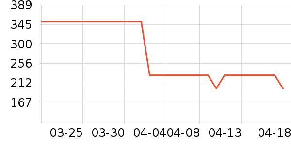 ������ʷ�۸�