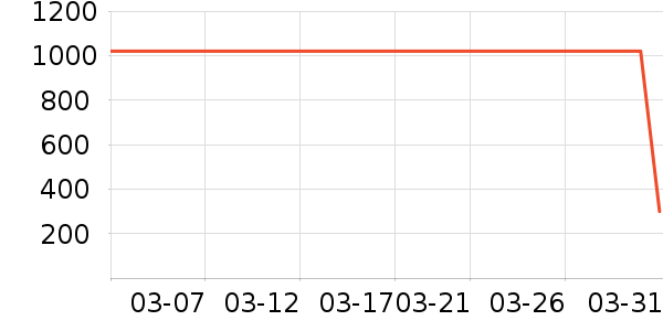 ����¶��ʷ�۸�