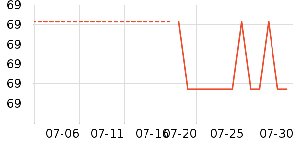 ������������ʷ�۸�