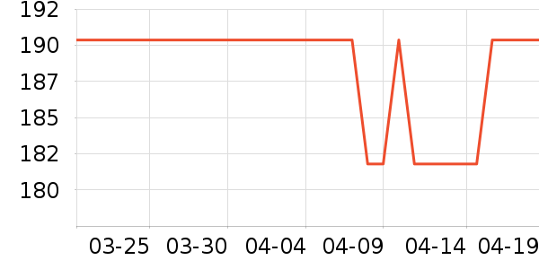 �������뵶��ʷ�۸�