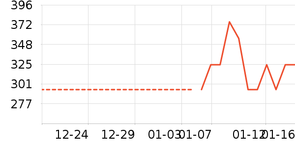 ţ�п���ʷ�۸�