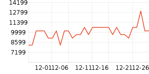 Vidda������ʷ�۸�