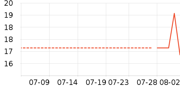 ��Ʒ��ʱ�е�׹/������ʷ�۸�