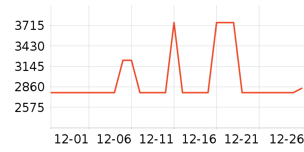 ȫ�Ѵ���ʷ�۸�