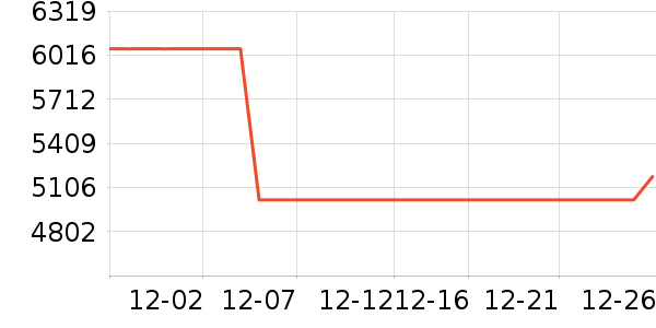 ��˶������ʷ�۸�