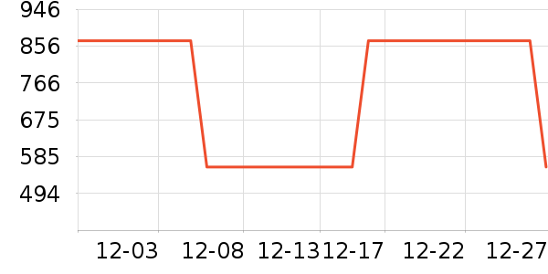 Ͼ��ʿ��ͯ���޷���ʷ�۸�