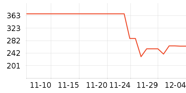 ���������߶�����ʷ�۸�