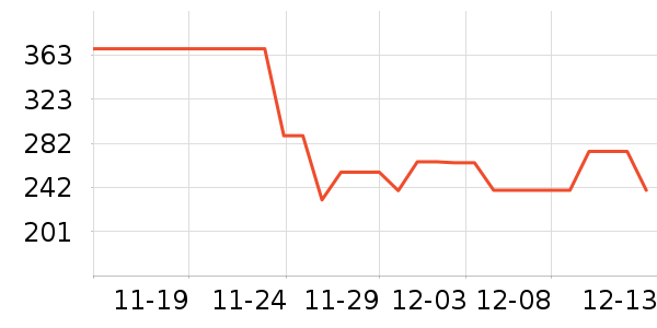 ���������߶�����ʷ�۸�