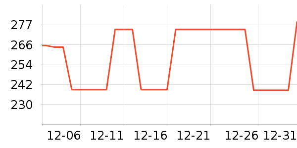 ���������߶�����ʷ�۸�