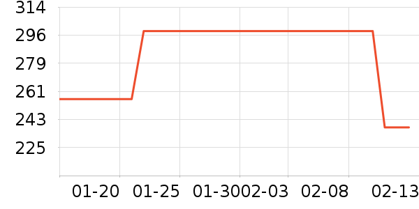 ���������߶�����ʷ�۸�