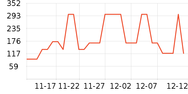 �ļѱ�����Ӫ��������ʷ�۸�