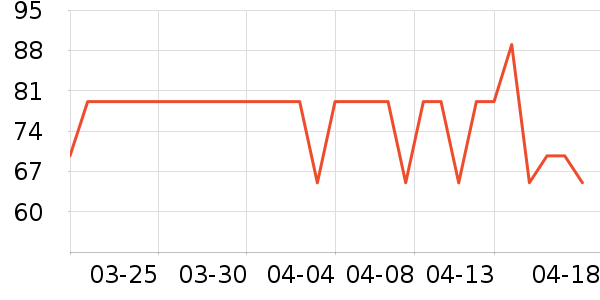 ��ܽϴ��Һ��ʷ�۸�