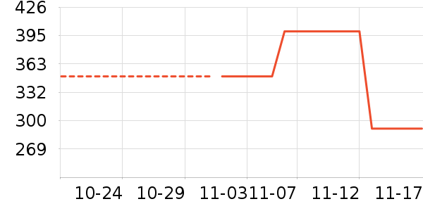 ��˾����ʷ�۸�