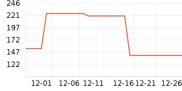 �׾���ʷ�۸�