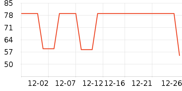 �����˶�T��/POLO����ʷ�۸�