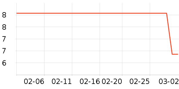 һ���Բ;���ʷ�۸�