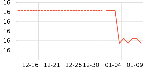 LED����ʷ�۸�